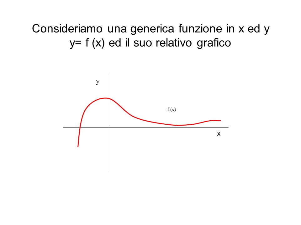 Consideriamo una generica funzione in x ed y y= f (x) ed il suo relativo grafico