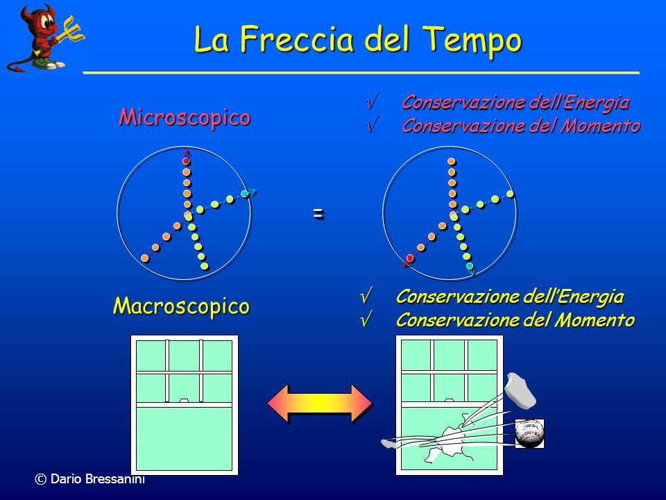 La Freccia del Tempo Microscopico = Macroscopico