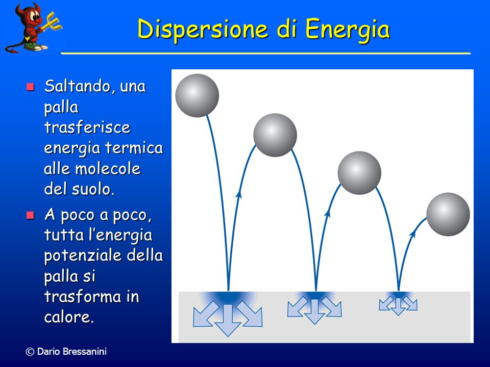 Dispersione di Energia
