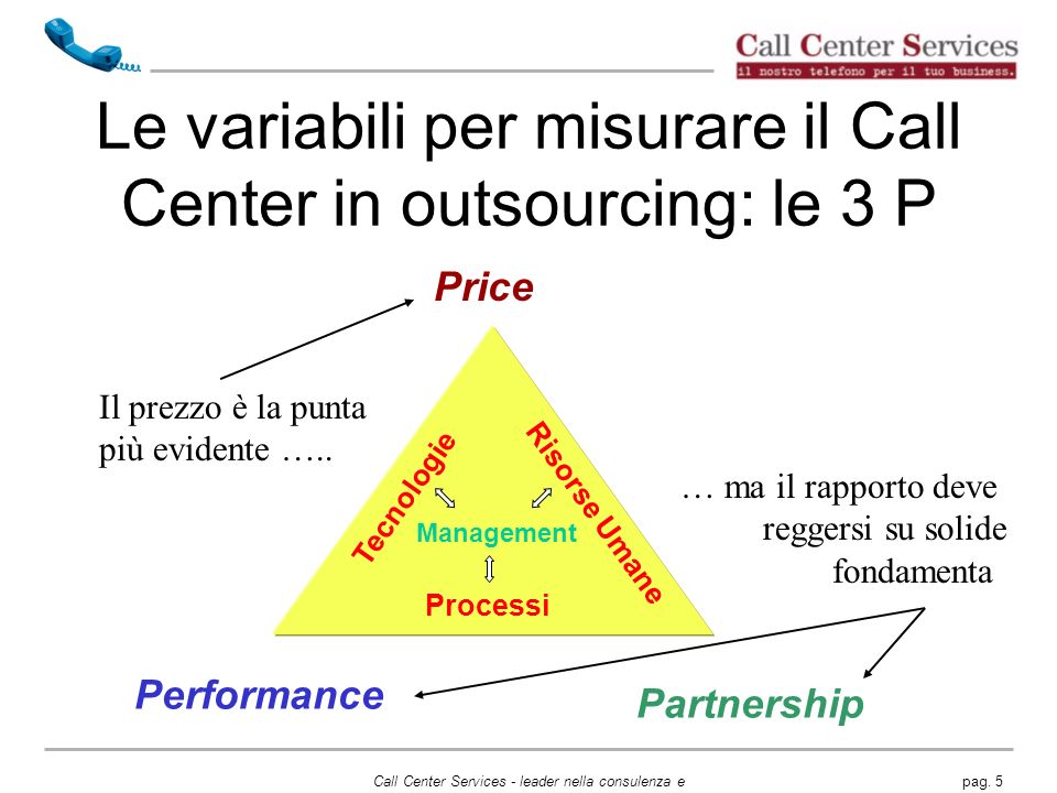 Le variabili per misurare il Call Center in outsourcing: le 3 P