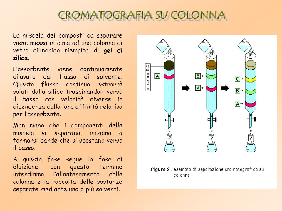 Gel di silice per cromatografia su colonna