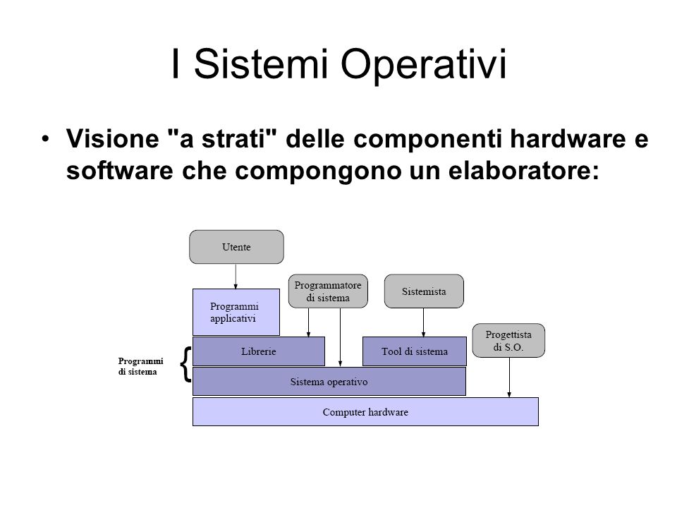 I Sistemi Operativi Visione a strati delle componenti hardware e software che compongono un elaboratore: