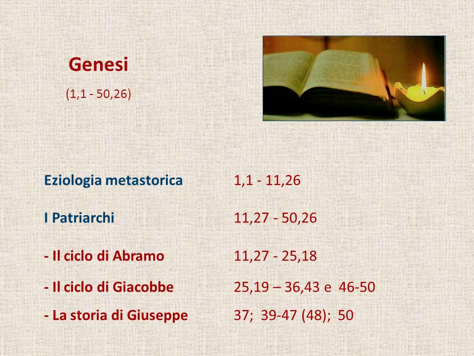 Genesi Eziologia metastorica 1,1 - 11,26 I Patriarchi 11, ,26