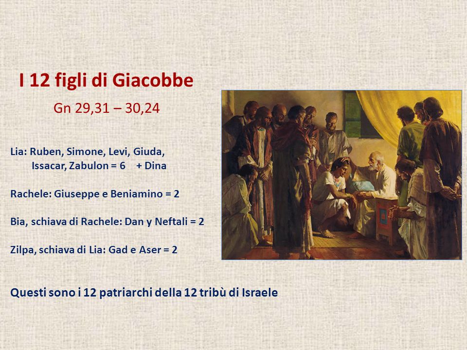 I 12 figli di Giacobbe Gn 29,31 – 30,24. Lia: Ruben, Simone, Levi, Giuda, Issacar, Zabulon = 6 + Dina.