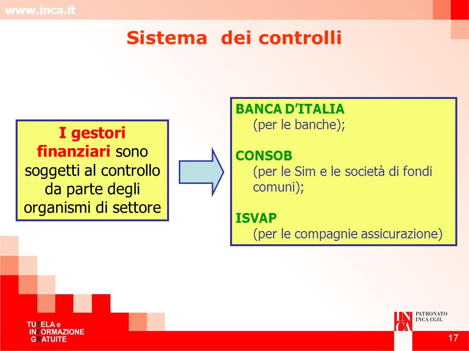 Sistema dei controlli BANCA D’ITALIA (per le banche); CONSOB (per le Sim e le società di fondi comuni);