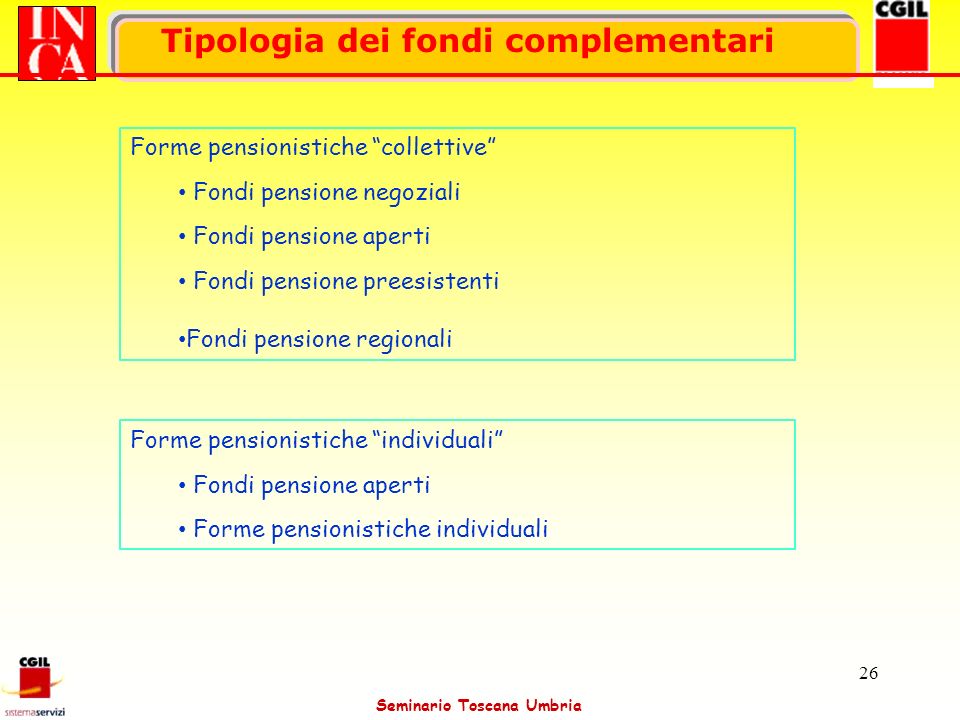 Tipologia dei fondi complementari