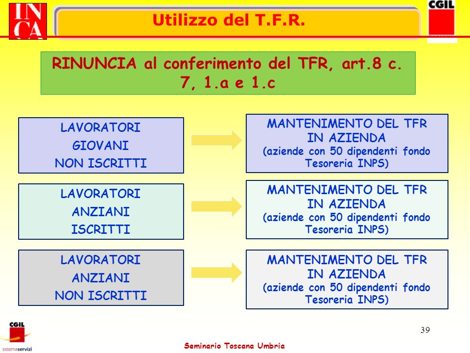 RINUNCIA al conferimento del TFR, art.8 c. 7, 1.a e 1.c