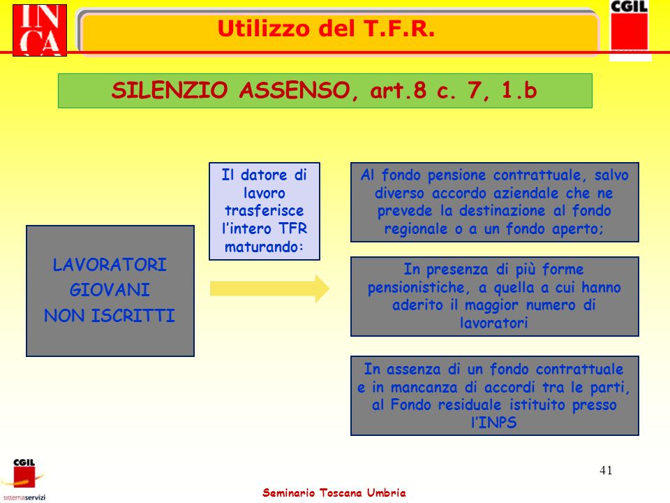 SILENZIO ASSENSO, art.8 c. 7, 1.b