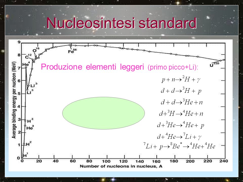 Nucleosintesi standard