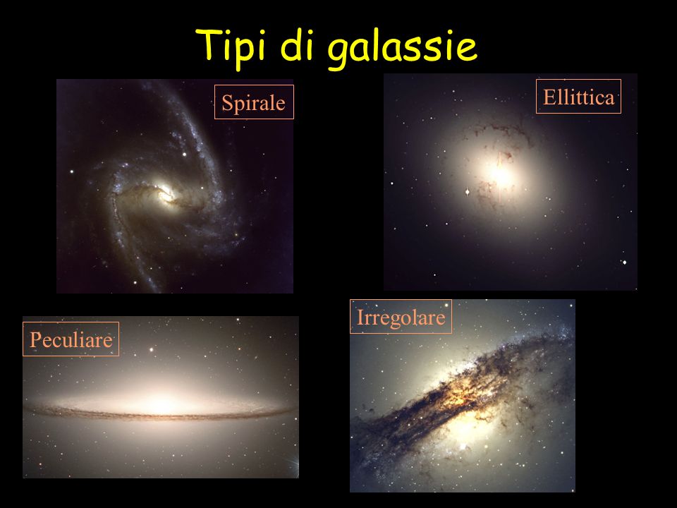 Tipi di galassie Ellittica Spirale Irregolare Peculiare