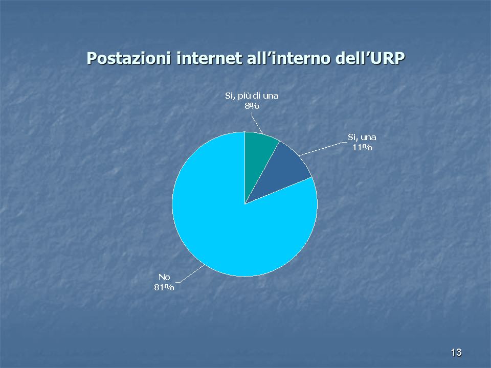 Postazioni internet all’interno dell’URP