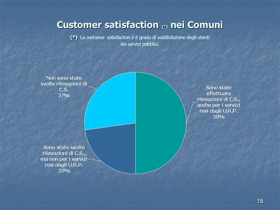Customer satisfaction (. ) nei Comuni (