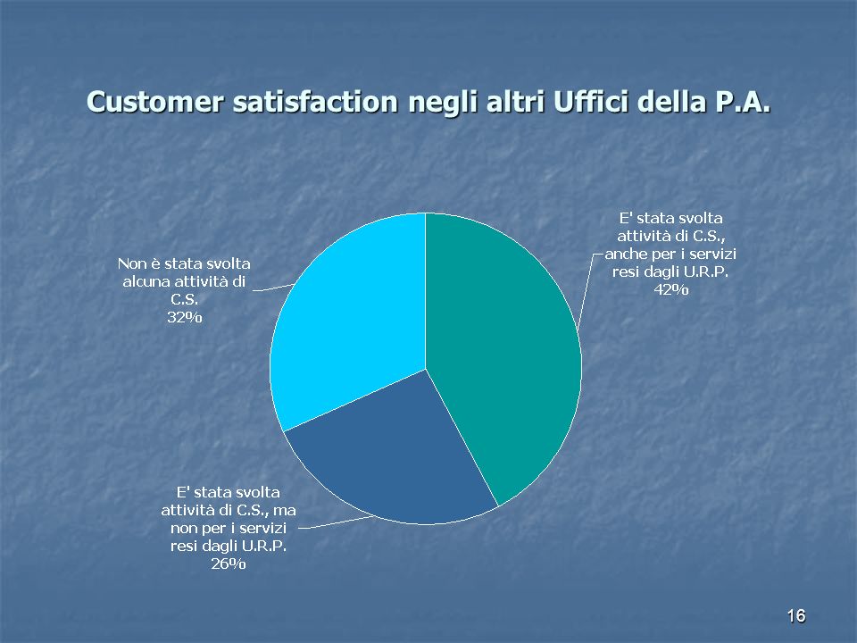 Customer satisfaction negli altri Uffici della P.A.