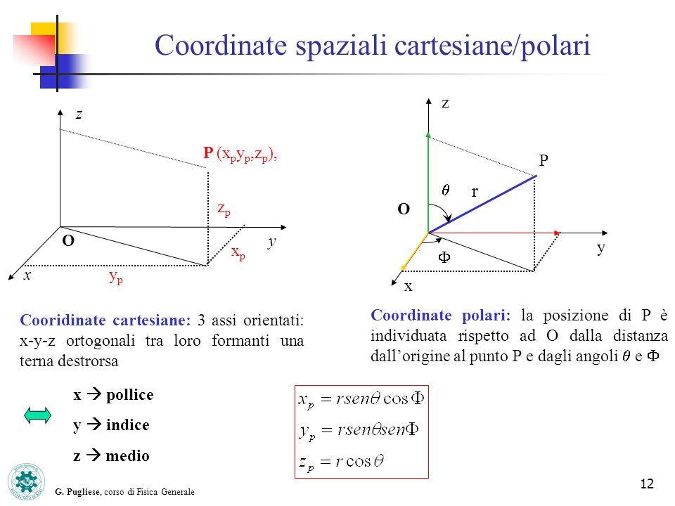 Coordinate spaziali cartesiane/polari