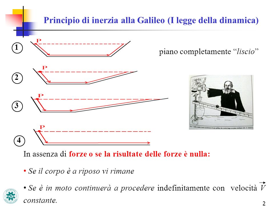 Principio di inerzia alla Galileo (I legge della dinamica)