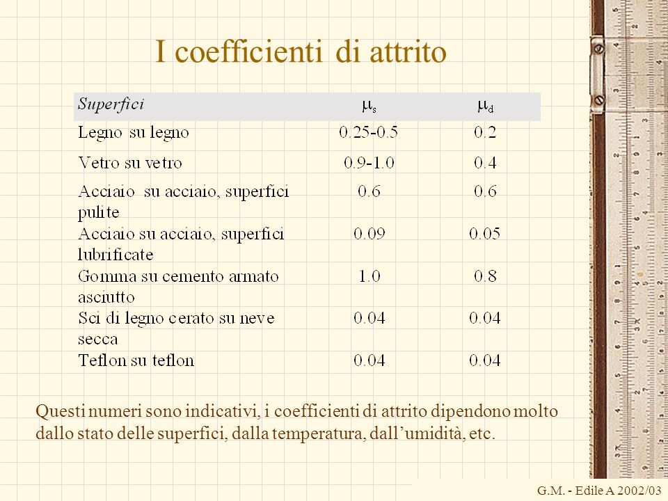 I coefficienti di attrito