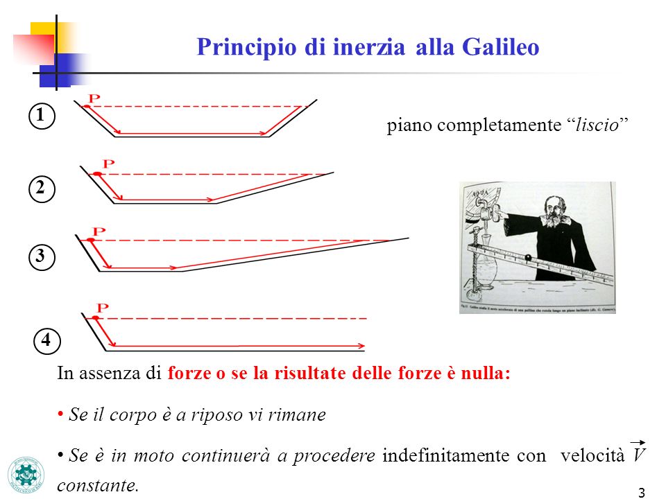 Principio di inerzia alla Galileo