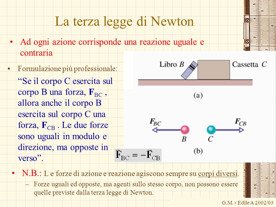 La terza legge di Newton