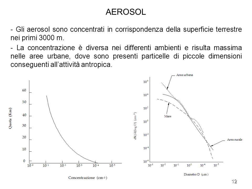 AEROSOL - Gli aerosol sono concentrati in corrispondenza della superficie terrestre nei primi 3000 m.