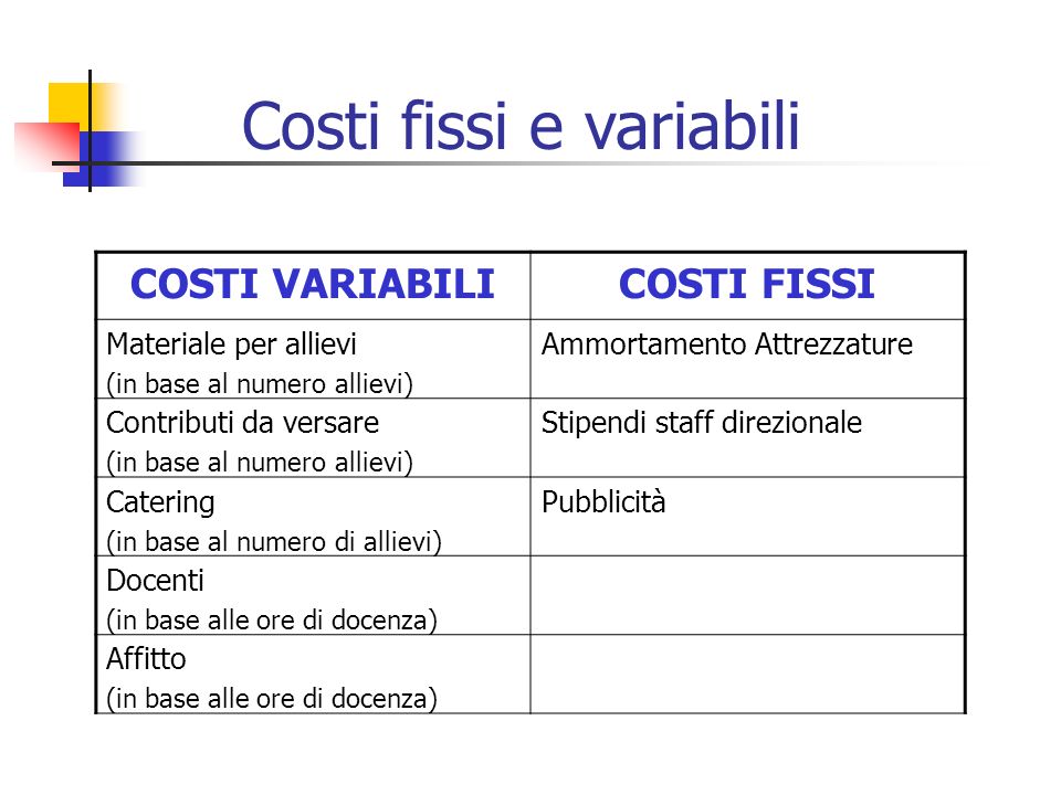 Costi fissi e variabili
