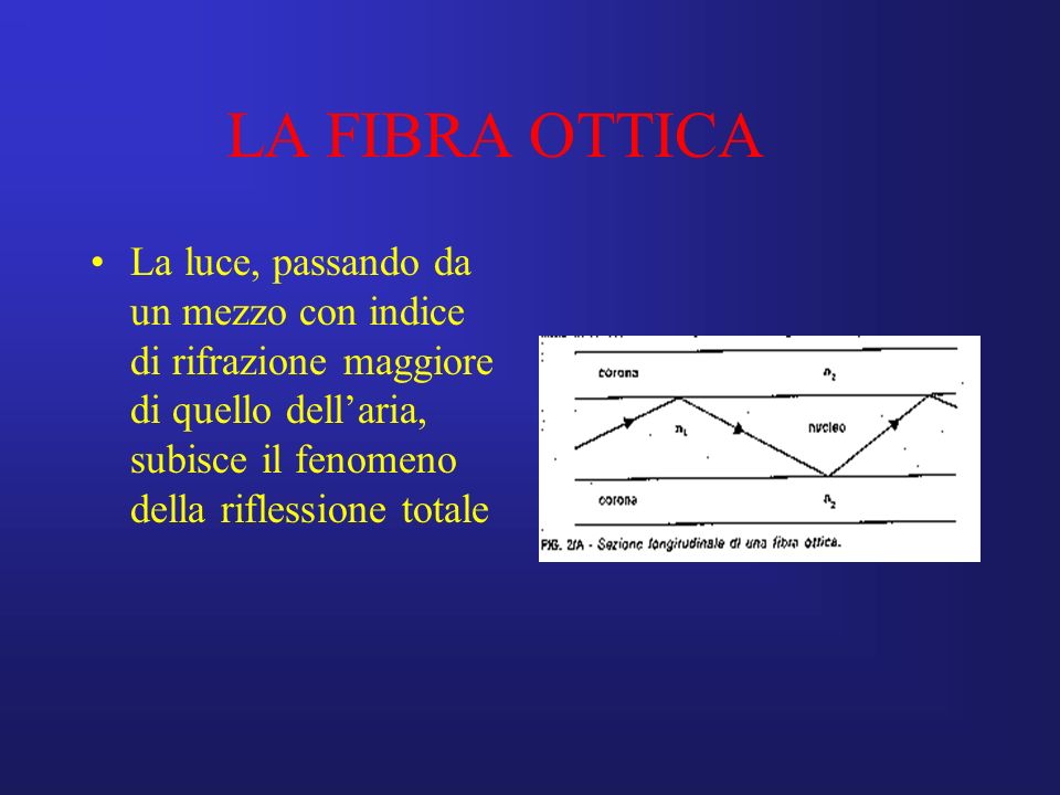 LA FIBRA OTTICA La luce, passando da un mezzo con indice di rifrazione maggiore di quello dell’aria, subisce il fenomeno della riflessione totale.