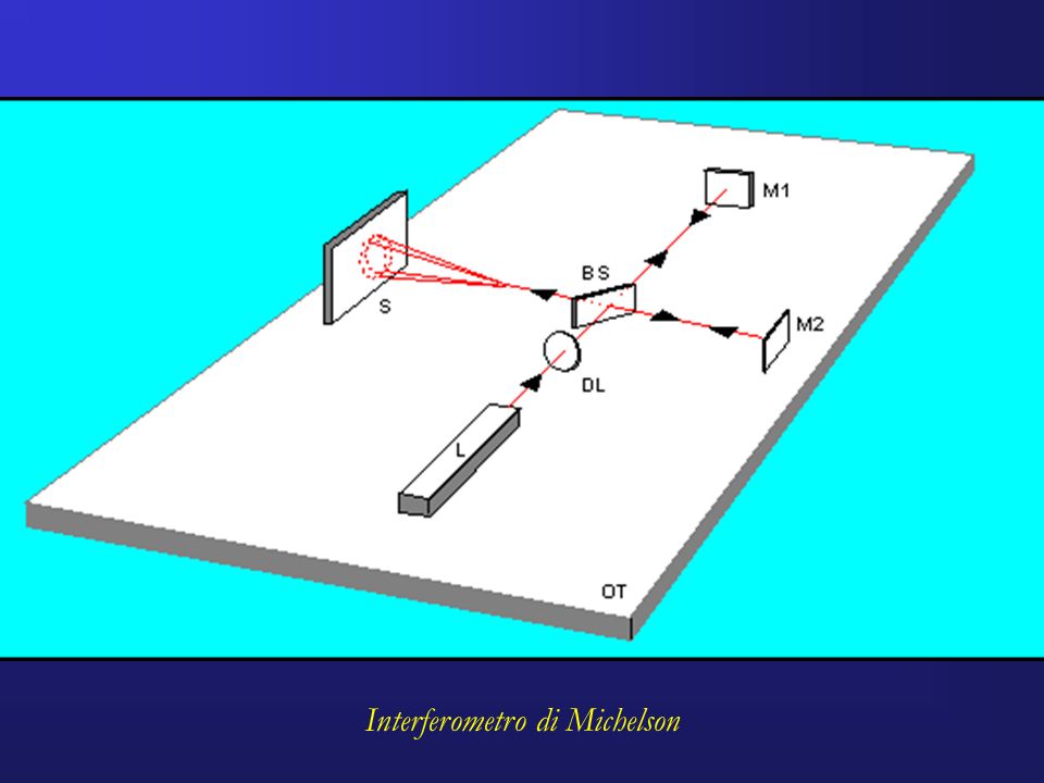 Interferometro di Michelson