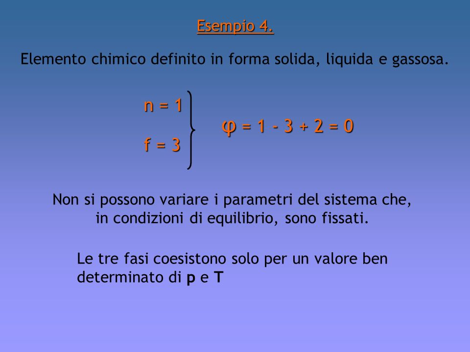 Esempio 4. Elemento chimico definito in forma solida, liquida e gassosa. n = 1. φ = = 0.