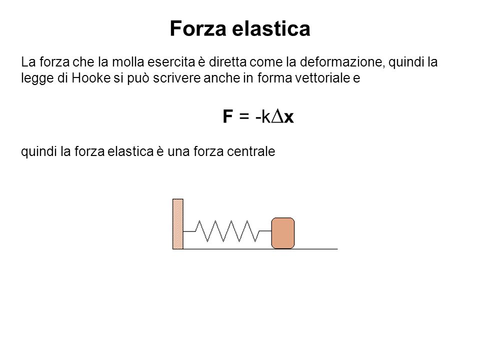 Forza elastica La forza che la molla esercita è diretta come la deformazione, quindi la legge di Hooke si può scrivere anche in forma vettoriale e.