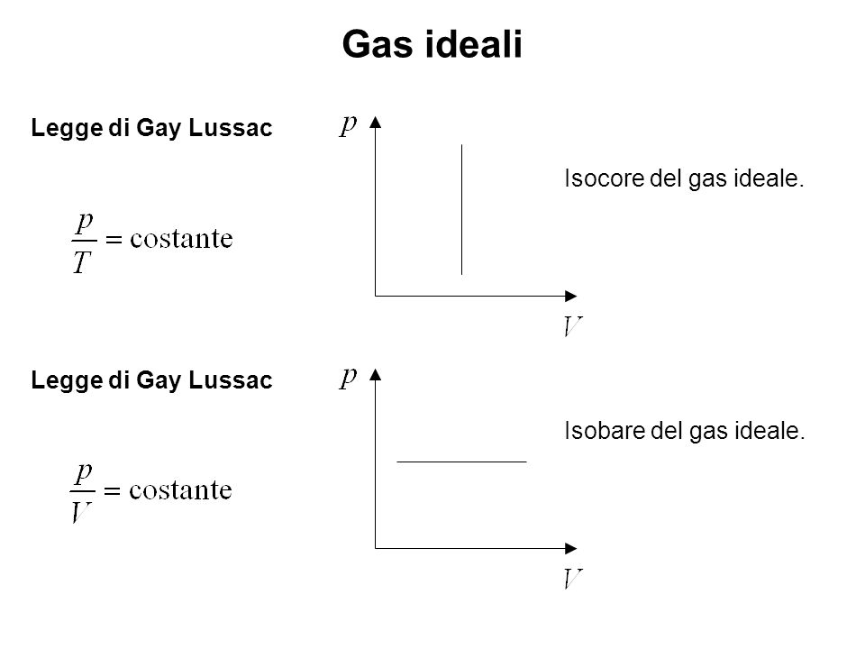 Gas ideali Legge di Gay Lussac Isocore del gas ideale.