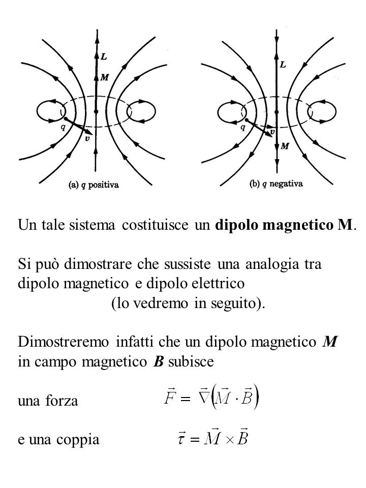 Un tale sistema costituisce un dipolo magnetico M.