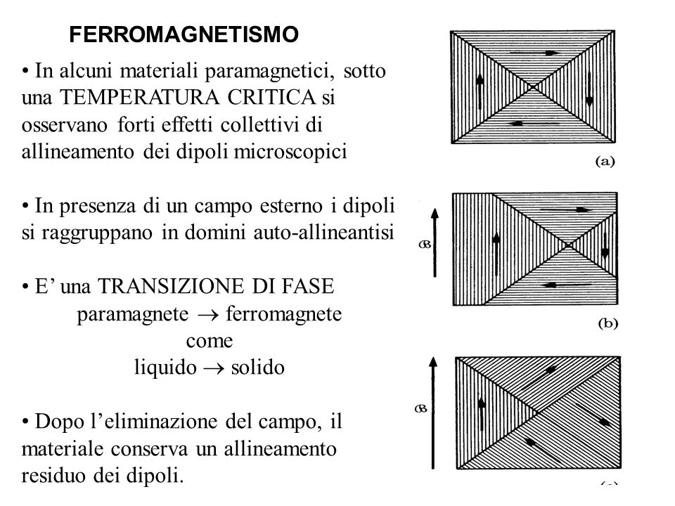 paramagnete  ferromagnete