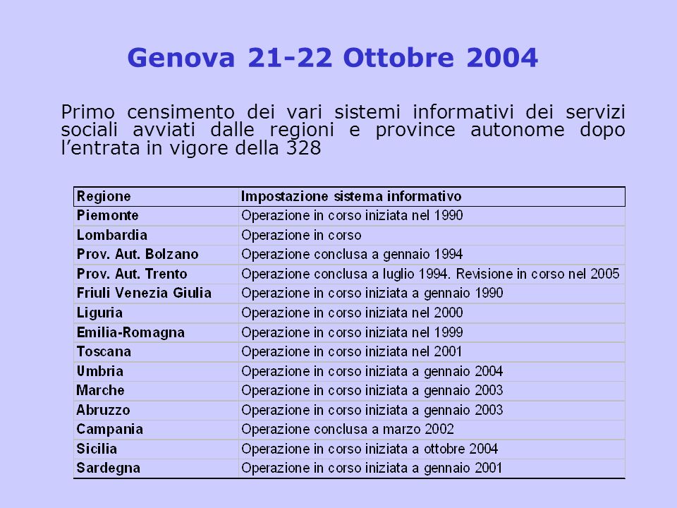 Genova Ottobre 2004
