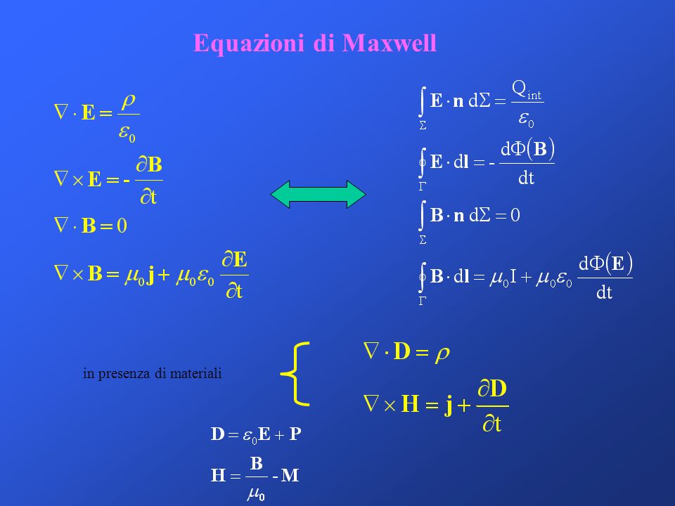 Equazioni di Maxwell in presenza di materiali