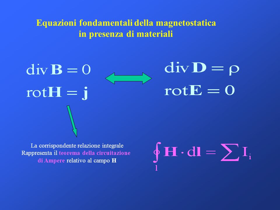 Equazioni fondamentali della magnetostatica in presenza di materiali