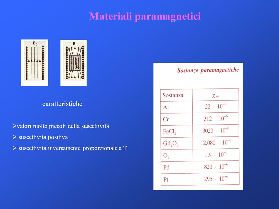 Materiali paramagnetici