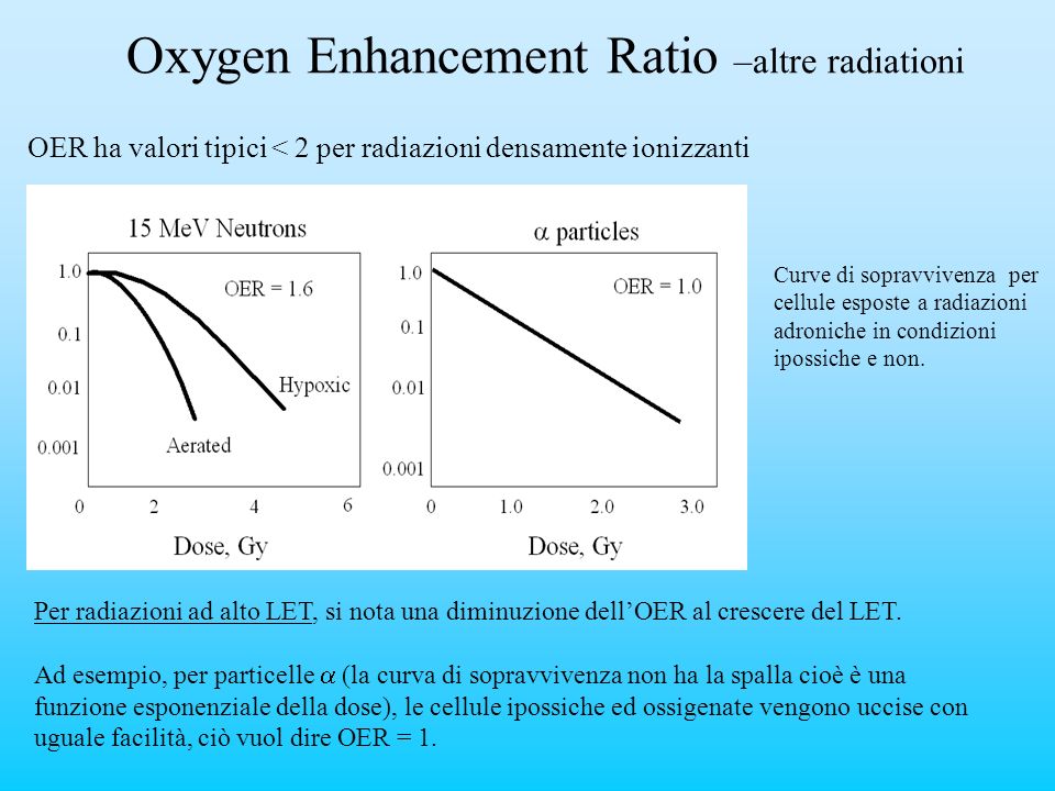 Oxygen Enhancement Ratio –altre radiationi