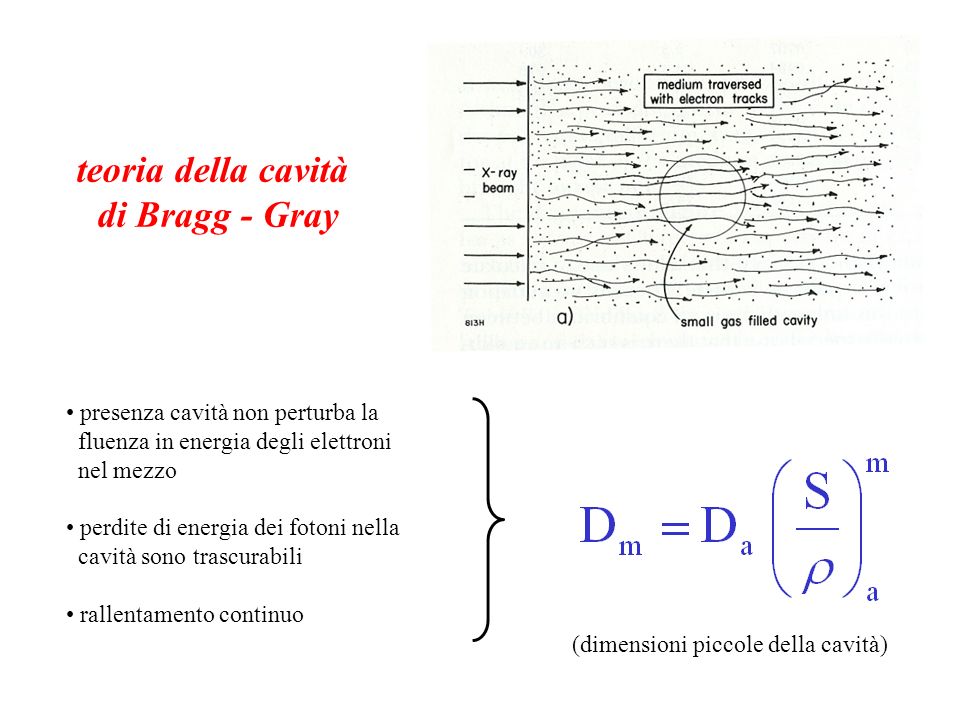 teoria della cavità di Bragg - Gray