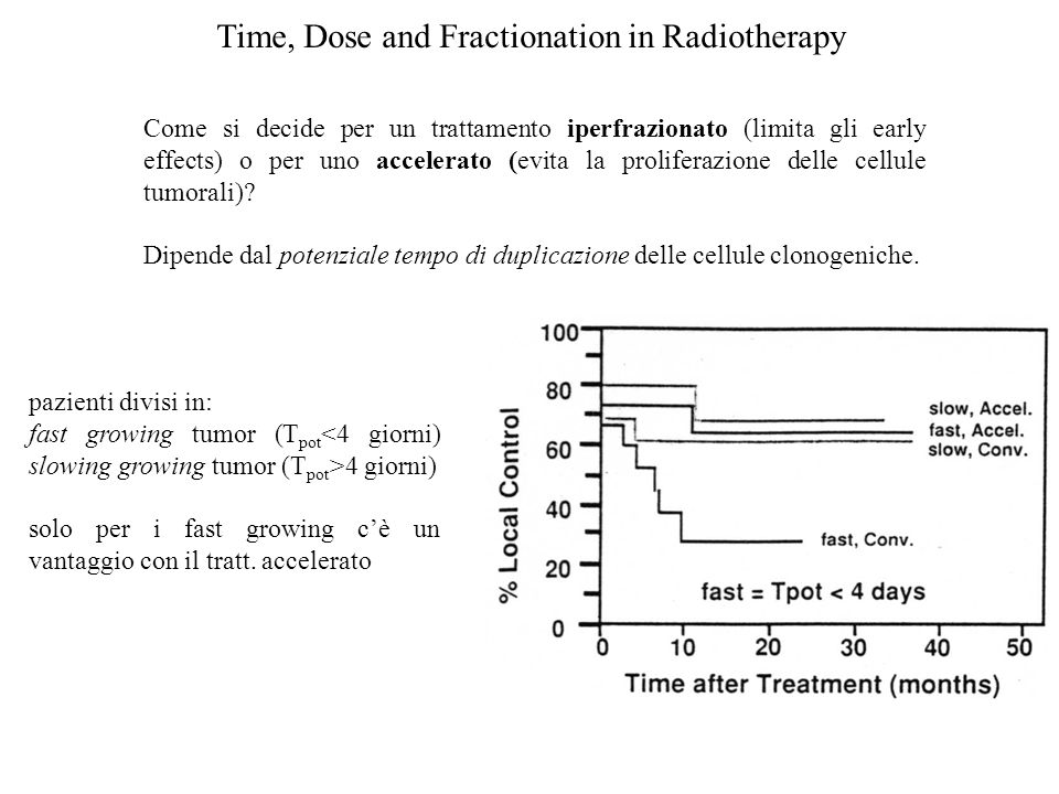 Time, Dose and Fractionation in Radiotherapy