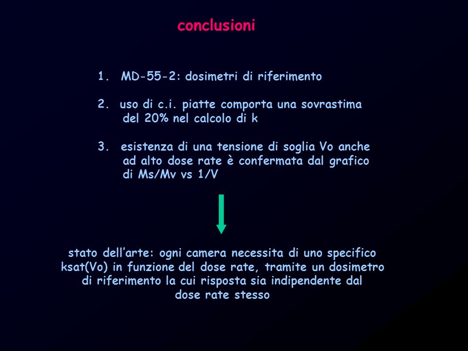 conclusioni MD-55-2: dosimetri di riferimento