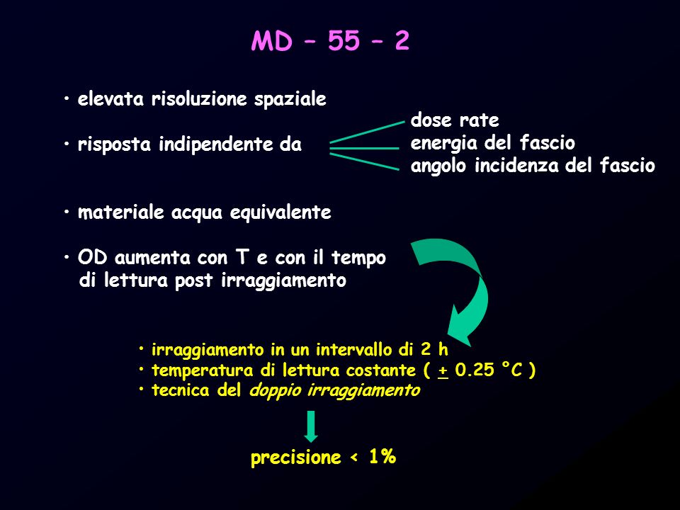 MD – 55 – 2 elevata risoluzione spaziale risposta indipendente da