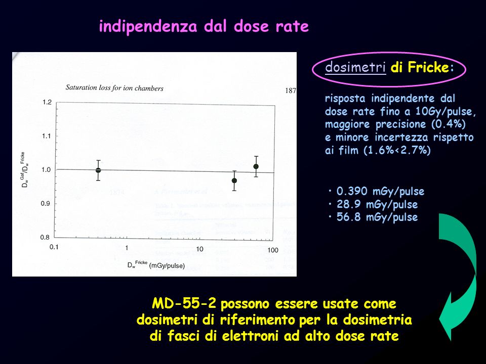 indipendenza dal dose rate