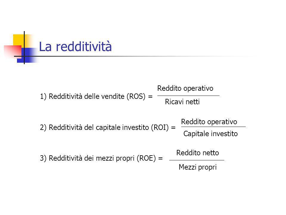 La redditività 1) Redditività delle vendite (ROS) = Reddito operativo