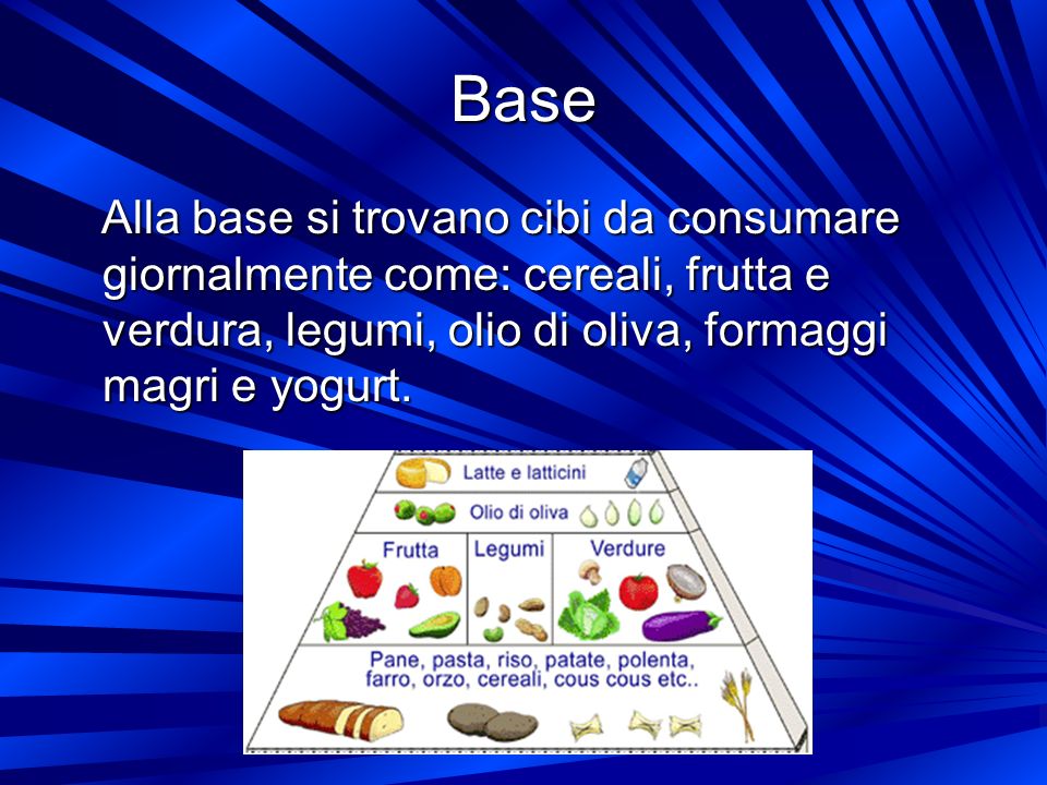 Base Alla base si trovano cibi da consumare giornalmente come: cereali, frutta e verdura, legumi, olio di oliva, formaggi magri e yogurt.