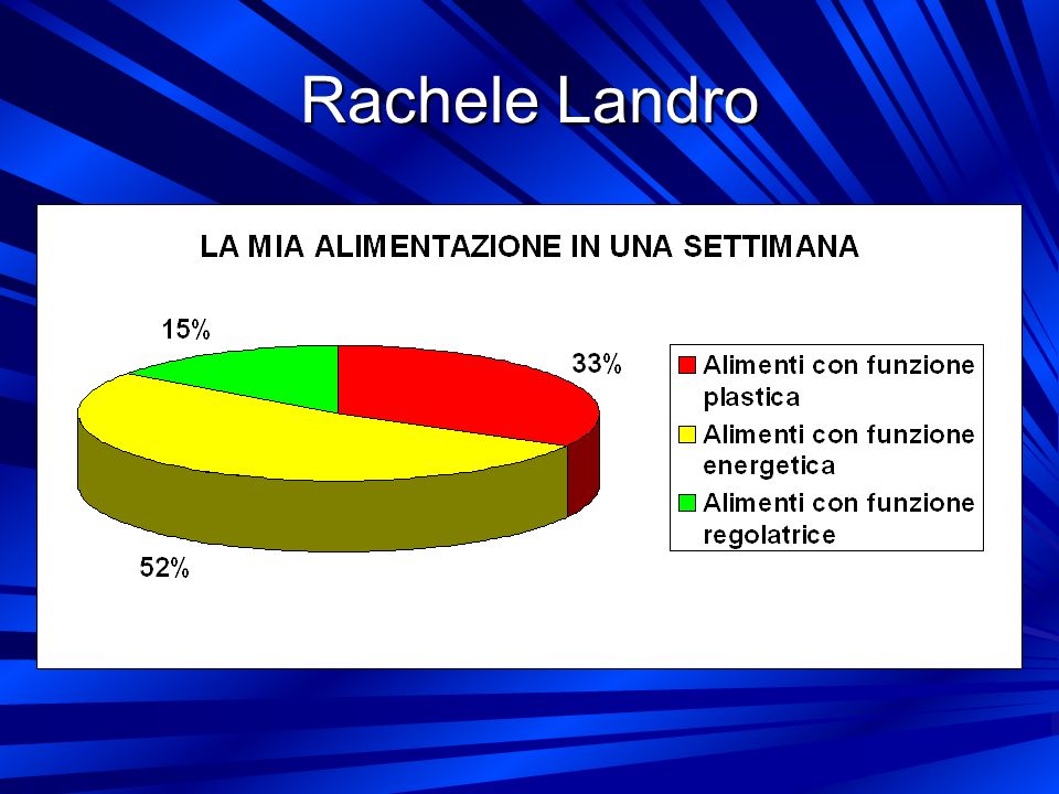 Rachele Landro