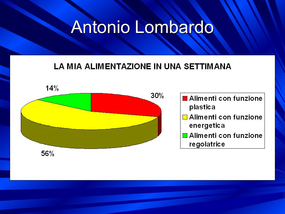 Antonio Lombardo