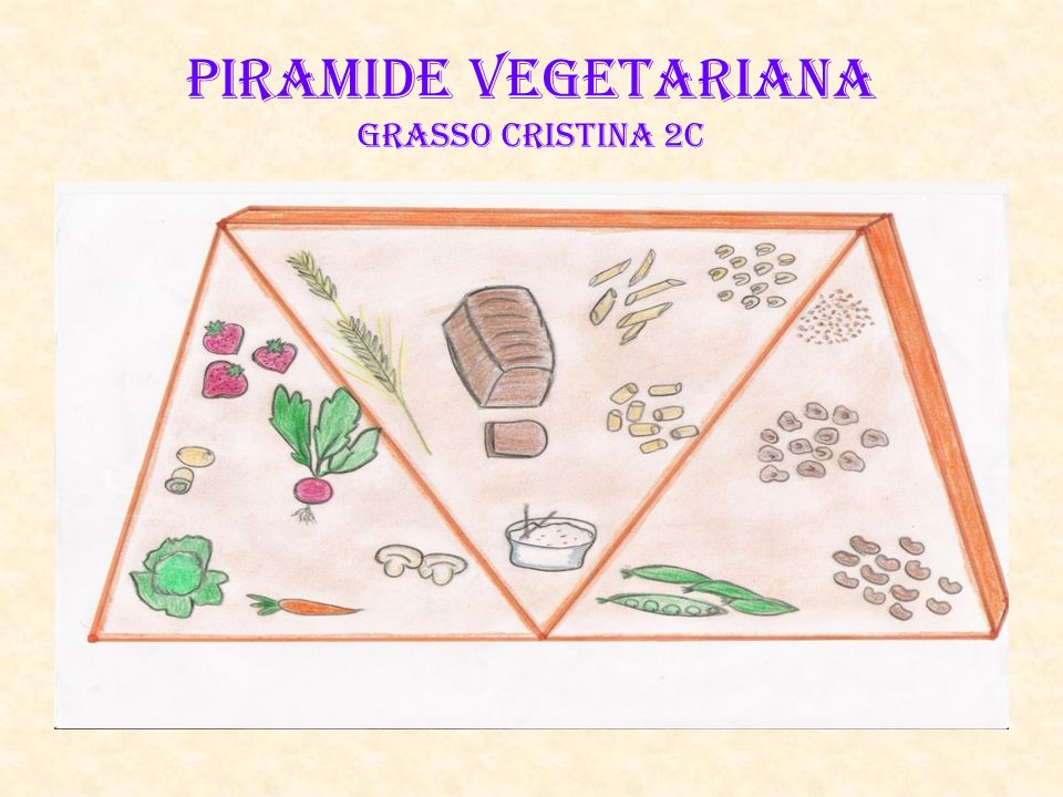 PIRAMIDE VEGETARIANA Grasso Cristina 2C