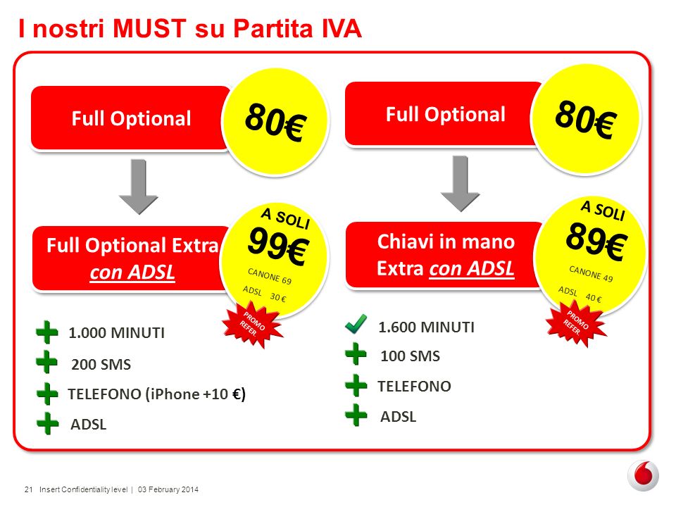 Chiavi in mano Extra con ADSL Full Optional Extra con ADSL