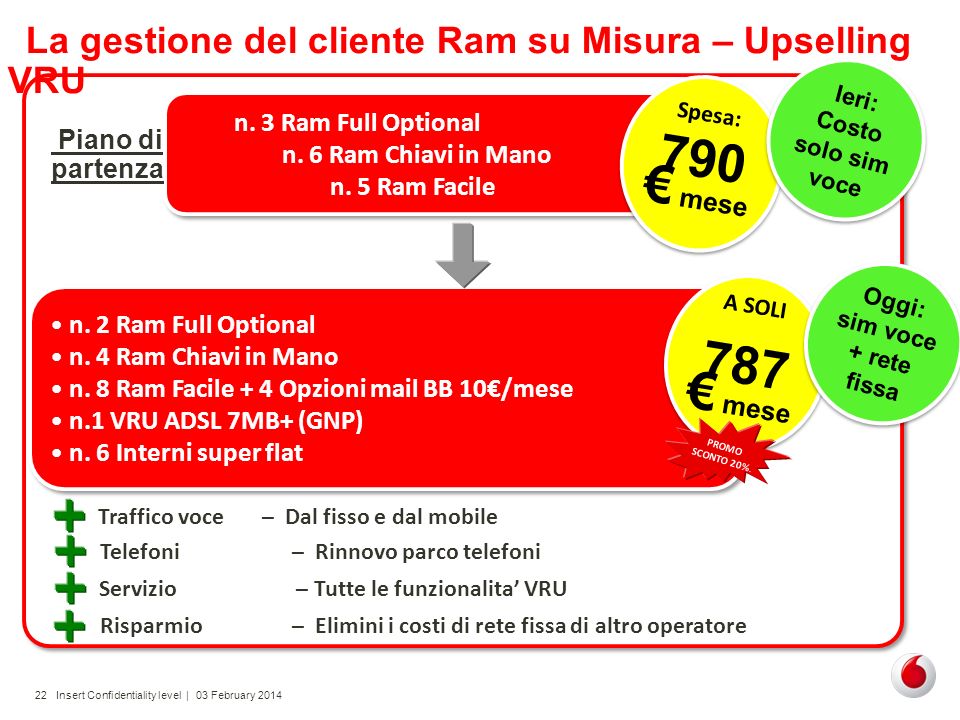 La gestione del cliente Ram su Misura – Upselling VRU