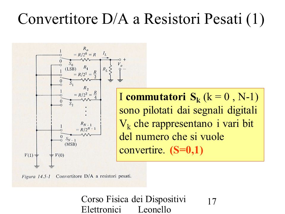 Convertitore D/A a Resistori Pesati (1)