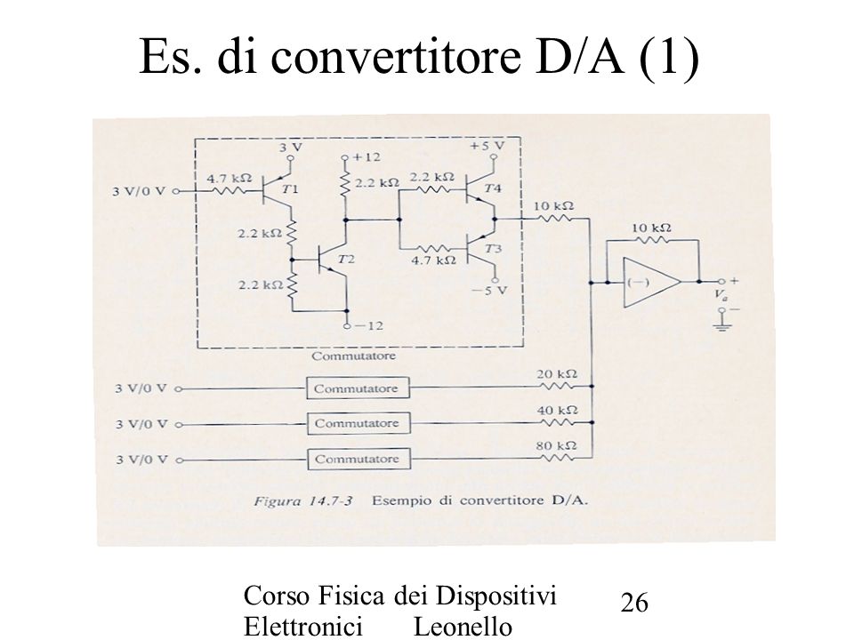 Es. di convertitore D/A (1)